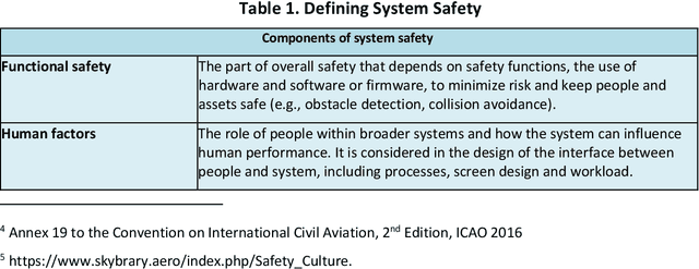 Figure 2 for Trust and Safety