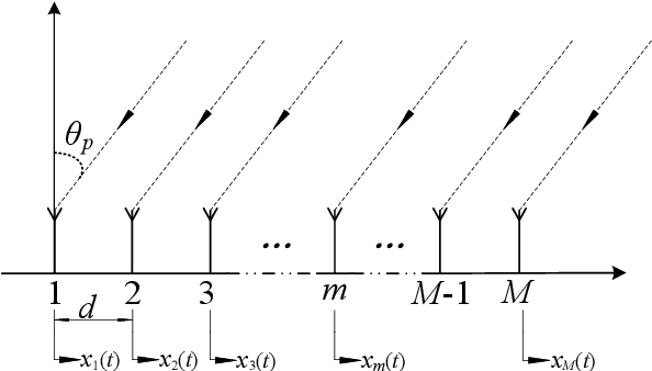 Figure 1 for How to Determine an Optimal Noise Subspace?
