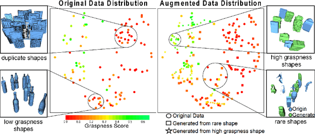 Figure 1 for Learning Grasp Ability Enhancement through Deep Shape Generation