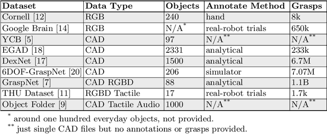 Figure 2 for Learning Grasp Ability Enhancement through Deep Shape Generation