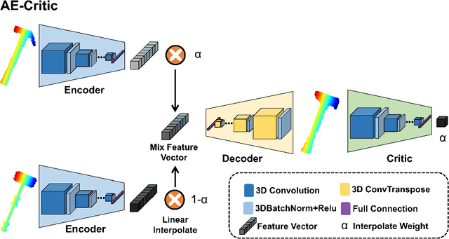 Figure 3 for Learning Grasp Ability Enhancement through Deep Shape Generation