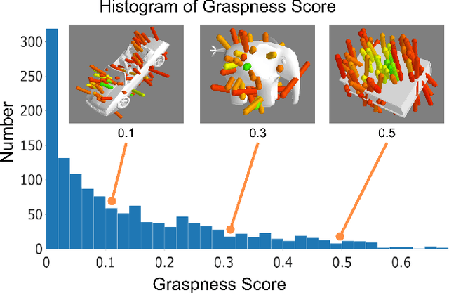 Figure 4 for Learning Grasp Ability Enhancement through Deep Shape Generation