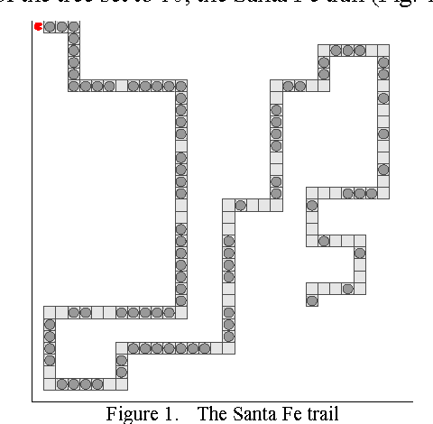 Figure 1 for Fitness-based Adaptive Control of Parameters in Genetic Programming: Adaptive Value Setting of Mutation Rate and Flood Mechanisms