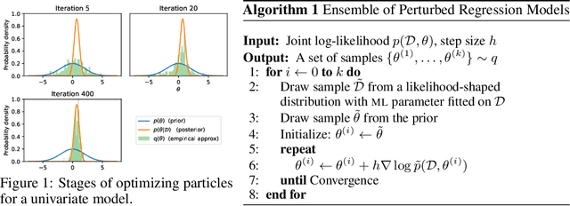 Figure 2 for A Variational View on Bootstrap Ensembles as Bayesian Inference