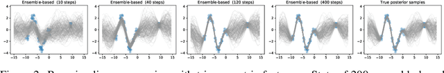 Figure 3 for A Variational View on Bootstrap Ensembles as Bayesian Inference