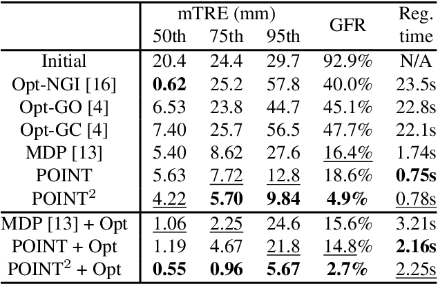 Figure 4 for Multiview 2D/3D Rigid Registration via a Point-Of-Interest Network for Tracking and Triangulation (POINT^2)