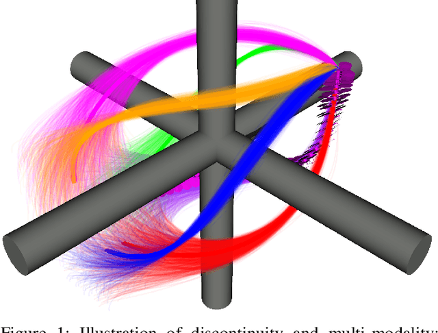 Figure 1 for Memory Clustering using Persistent Homology for Multimodality- and Discontinuity-Sensitive Learning of Optimal Control Warm-starts