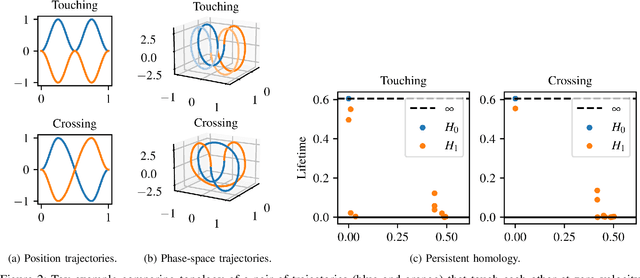 Figure 2 for Memory Clustering using Persistent Homology for Multimodality- and Discontinuity-Sensitive Learning of Optimal Control Warm-starts
