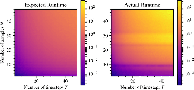 Figure 3 for Memory Clustering using Persistent Homology for Multimodality- and Discontinuity-Sensitive Learning of Optimal Control Warm-starts
