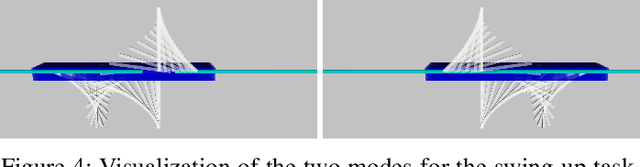 Figure 4 for Memory Clustering using Persistent Homology for Multimodality- and Discontinuity-Sensitive Learning of Optimal Control Warm-starts