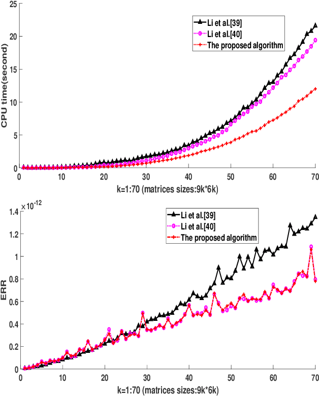 Figure 4 for Efficient Robust Watermarking Based on Quaternion Singular Value Decomposition and Coefficient Pair Selection