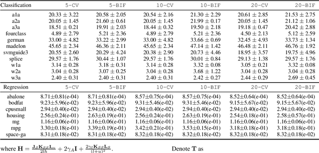 Figure 1 for Efficient Cross-Validation for Semi-Supervised Learning