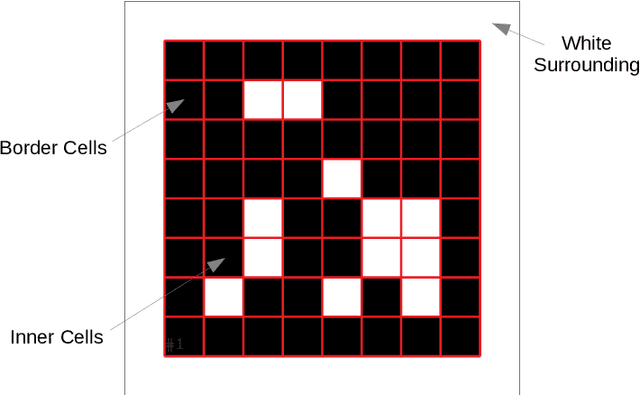 Figure 1 for Detection of Binary Square Fiducial Markers Using an Event Camera