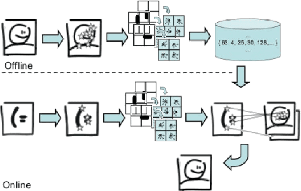 Figure 1 for Bayesian approach for near-duplicate image detection