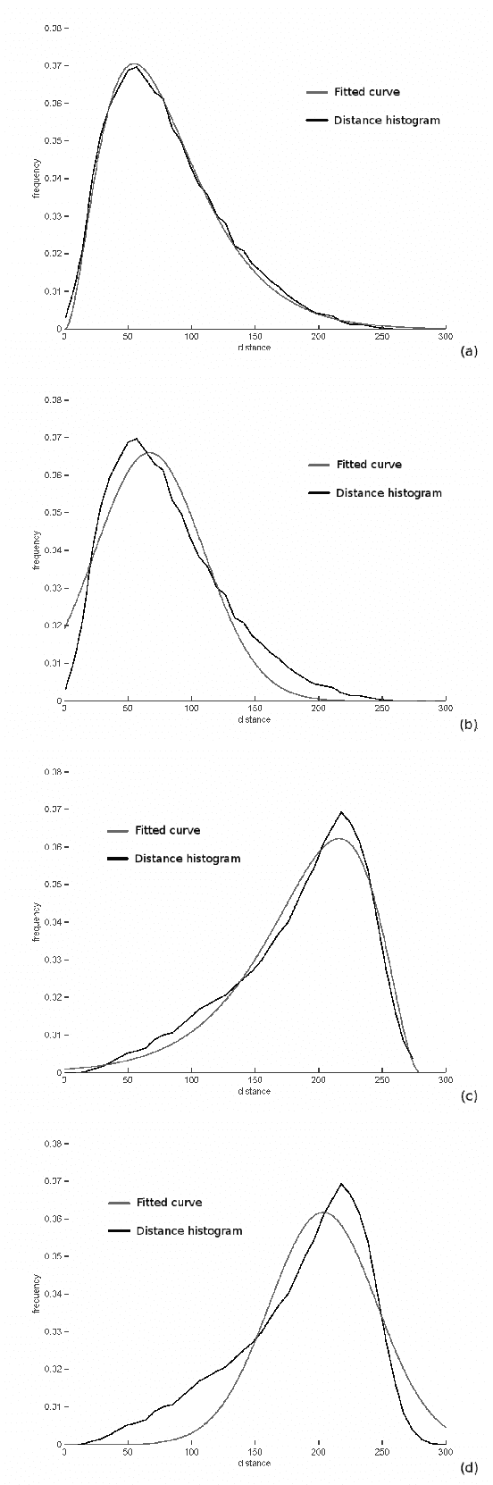 Figure 3 for Bayesian approach for near-duplicate image detection
