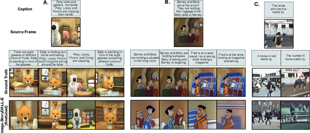 Figure 1 for StoryDALL-E: Adapting Pretrained Text-to-Image Transformers for Story Continuation