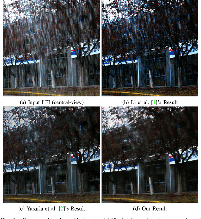 Figure 1 for Rain Removal from Light Field Images with 4D Convolution and Multi-scale Gaussian Process