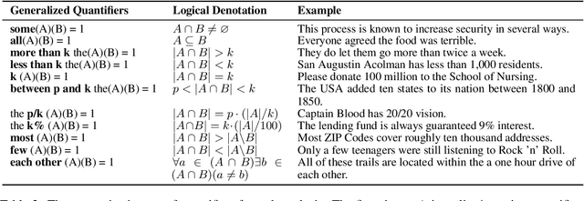 Figure 3 for Generalized Quantifiers as a Source of Error in Multilingual NLU Benchmarks
