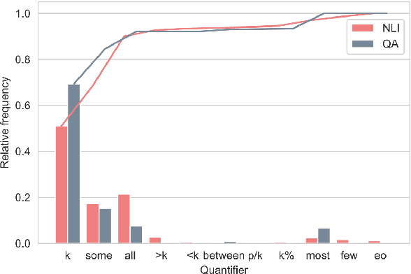 Figure 2 for Generalized Quantifiers as a Source of Error in Multilingual NLU Benchmarks