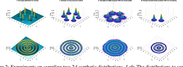 Figure 3 for Thermostat-assisted continuously-tempered Hamiltonian Monte Carlo for Bayesian learning