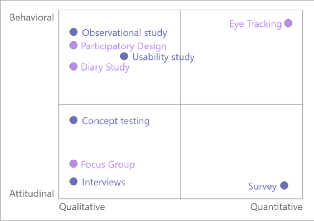 Figure 3 for Towards Better User Studies in Computer Graphics and Vision