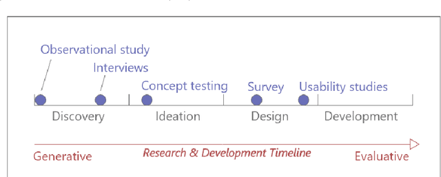 Figure 1 for Towards Better User Studies in Computer Graphics and Vision