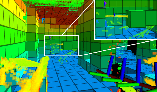 Figure 4 for Avoiding dynamic small obstacles with onboard sensing and computating on aerial robots