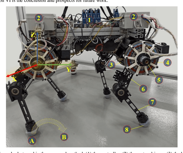 Figure 1 for Impact Intensity Estimation of a Quadruped Robot without Using a Force Sensor