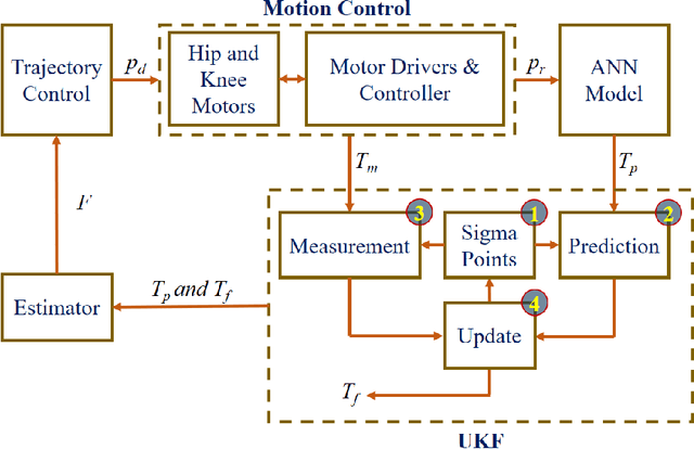 Figure 2 for Impact Intensity Estimation of a Quadruped Robot without Using a Force Sensor