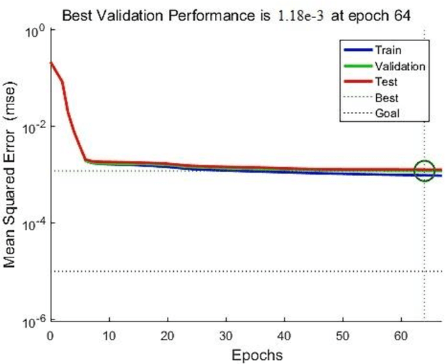 Figure 4 for Impact Intensity Estimation of a Quadruped Robot without Using a Force Sensor
