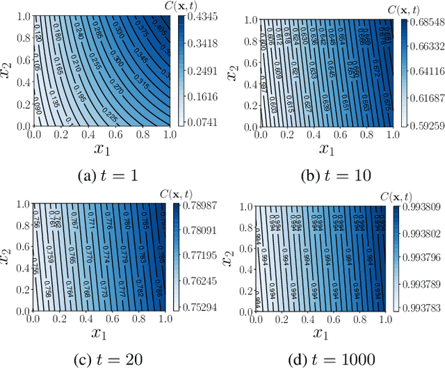Figure 2 for Cost-aware Multi-objective Bayesian optimisation