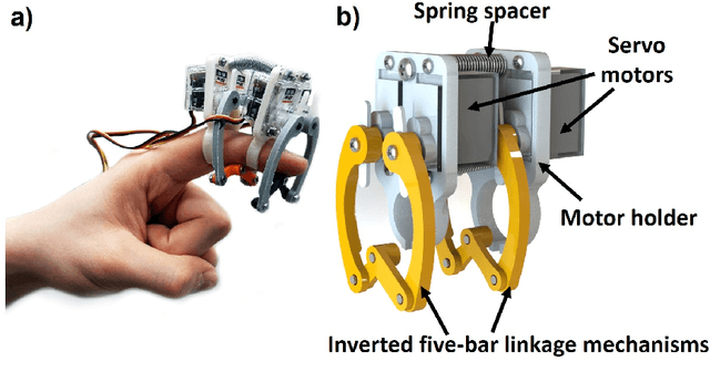 Figure 1 for LinkRing: A Wearable Haptic Display for Delivering Multi-contact and Multi-modal Stimuli at the Finger Pads