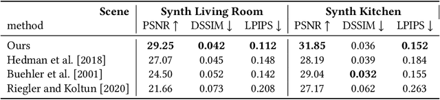 Figure 2 for Free-viewpoint Indoor Neural Relighting from Multi-view Stereo