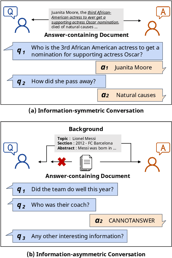 Figure 1 for Towards More Realistic Generation of Information-Seeking Conversations
