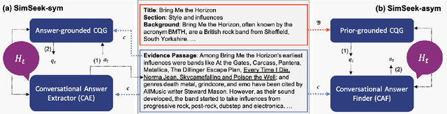 Figure 3 for Towards More Realistic Generation of Information-Seeking Conversations