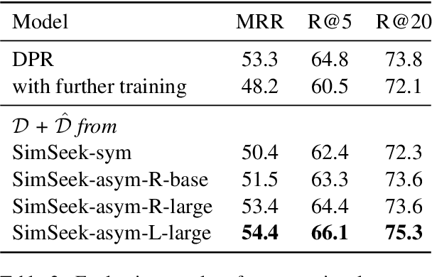 Figure 4 for Towards More Realistic Generation of Information-Seeking Conversations
