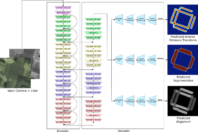 Figure 3 for End-to-End Deep Structured Models for Drawing Crosswalks