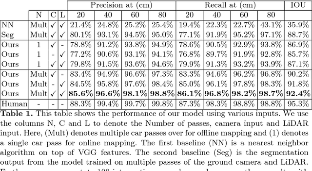 Figure 2 for End-to-End Deep Structured Models for Drawing Crosswalks