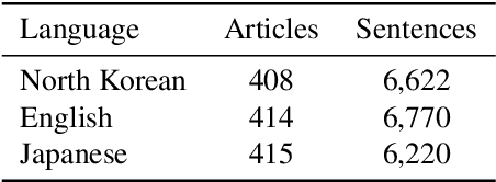 Figure 3 for Learning How to Translate North Korean through South Korean