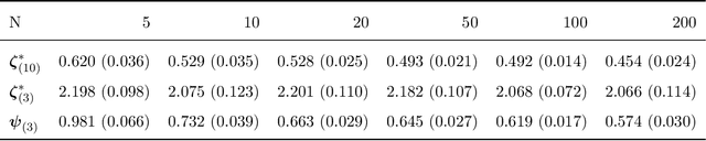 Figure 2 for Efficient Multidimensional Functional Data Analysis Using Marginal Product Basis Systems
