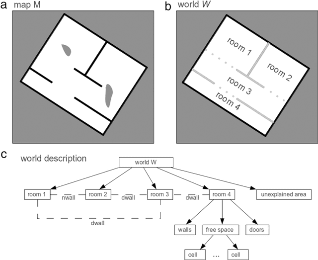 Figure 3 for Extracting Semantic Indoor Maps from Occupancy Grids