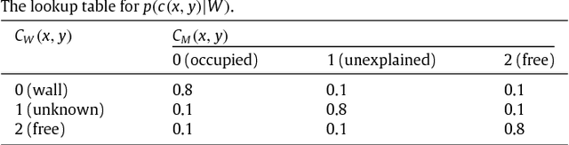 Figure 2 for Extracting Semantic Indoor Maps from Occupancy Grids