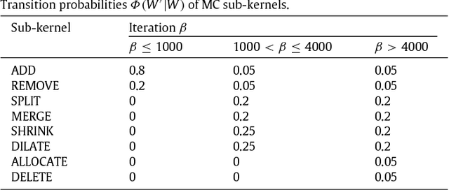 Figure 4 for Extracting Semantic Indoor Maps from Occupancy Grids