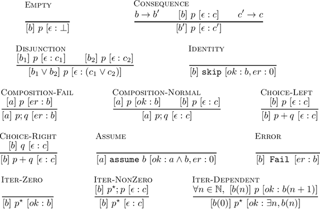 Figure 3 for On Incorrectness Logic and Kleene Algebra With Top and Tests