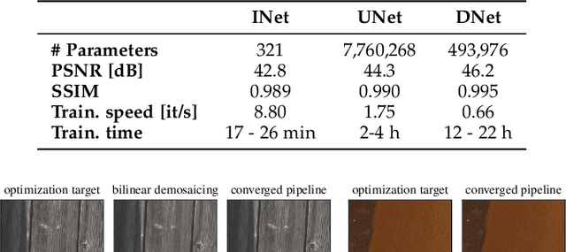 Figure 2 for Neural Imaging Pipelines - the Scourge or Hope of Forensics?