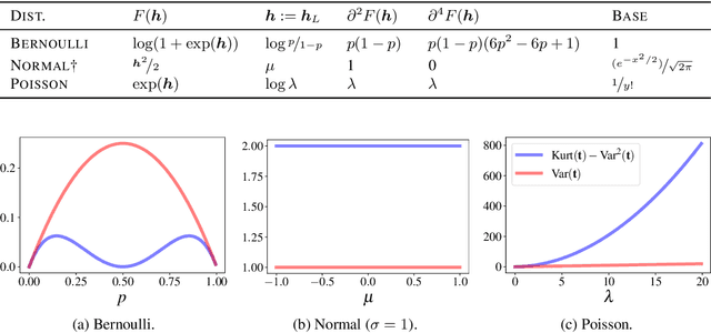 Figure 1 for On the Variance of the Fisher Information for Deep Learning