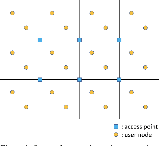 Figure 1 for Distributed Reinforcement Learning in Multi-Agent Networked Systems