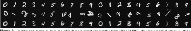 Figure 4 for Discriminate-and-Rectify Encoders: Learning from Image Transformation Sets