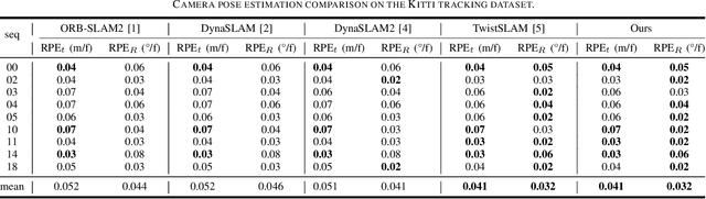 Figure 4 for TwistSLAM++: Fusing multiple modalities for accurate dynamic semantic SLAM