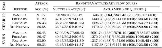 Figure 3 for AdvFlow: Inconspicuous Black-box Adversarial Attacks using Normalizing Flows